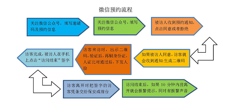 現貨學(xué)校小區機工廠(chǎng)訪(fǎng)客登記門(mén)衛管理15.6寸雙屏訪(fǎng)客機終端一體機