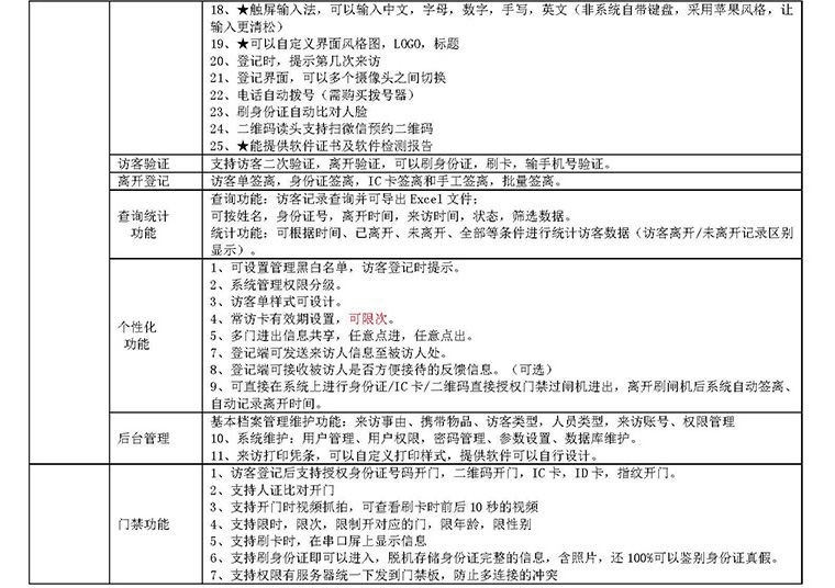 學(xué)校機關(guān)門(mén)衛智能管理系統小區工廠(chǎng)寫(xiě)字樓訪(fǎng)客機人員進(jìn)出登記軟件