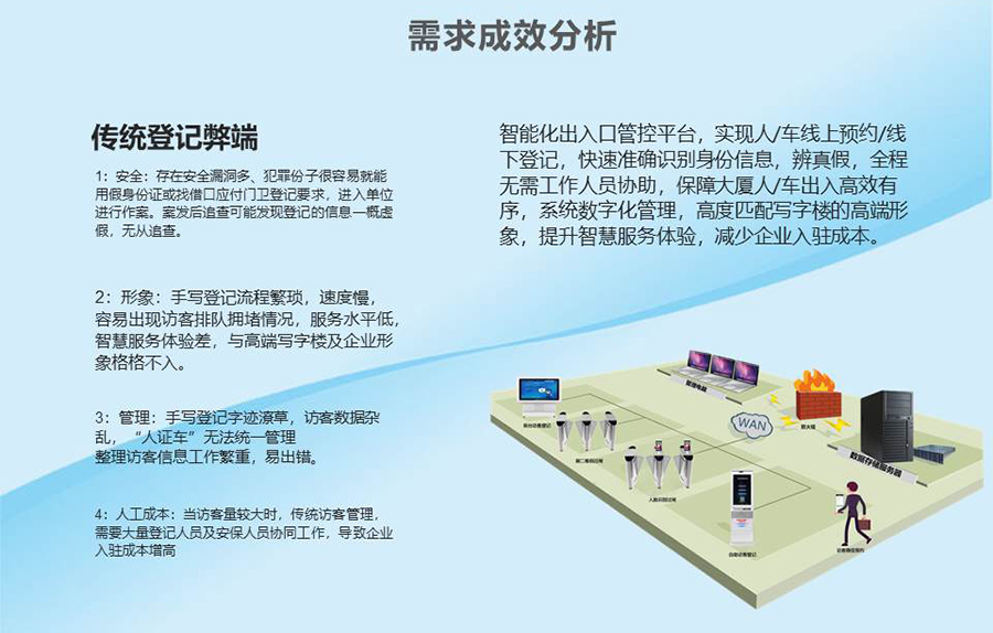 智能訪(fǎng)客機,訪(fǎng)客機廠(chǎng)家,訪(fǎng)客一體機,訪(fǎng)客登記管理系統,門(mén)衛登記管理,訪(fǎng)客機廠(chǎng)家,自助服務(wù)終端, 智能訪(fǎng)客機,雙屏人證核驗一體機,來(lái)訪(fǎng)人員管理系統,人臉識別登記系統,園區管理系統,訪(fǎng)客一體機,訪(fǎng)客登記管理系統 ,實(shí)名登記系統,訪(fǎng)客登記系統,酒店登記一體機,來(lái)訪(fǎng)登記軟件,住宿登記軟件,單屏訪(fǎng)客機,雙屏智能訪(fǎng)客機,人證比對終端,手持人臉識別設備,15.6寸訪(fǎng)客機,臺式訪(fǎng)客機,立式訪(fǎng)客機,博奧智能訪(fǎng)客管理系統,身份核驗終端,人臉識別訪(fǎng)客機