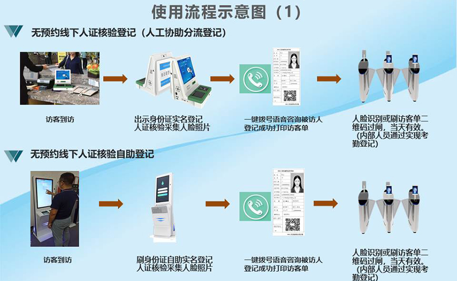 智能訪(fǎng)客機,訪(fǎng)客機廠(chǎng)家,訪(fǎng)客一體機,訪(fǎng)客登記管理系統,門(mén)衛登記管理,訪(fǎng)客機廠(chǎng)家,自助服務(wù)終端, 智能訪(fǎng)客機,雙屏人證核驗一體機,來(lái)訪(fǎng)人員管理系統,人臉識別登記系統,園區管理系統,訪(fǎng)客一體機,訪(fǎng)客登記管理系統 ,實(shí)名登記系統,訪(fǎng)客登記系統,酒店登記一體機,來(lái)訪(fǎng)登記軟件,住宿登記軟件,單屏訪(fǎng)客機,雙屏智能訪(fǎng)客機,人證比對終端,手持人臉識別設備,15.6寸訪(fǎng)客機,臺式訪(fǎng)客機,立式訪(fǎng)客機,博奧智能訪(fǎng)客管理系統,身份核驗終端,人臉識別訪(fǎng)客機
