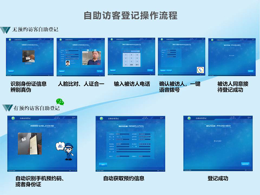 智能訪(fǎng)客機,訪(fǎng)客機廠(chǎng)家,訪(fǎng)客一體機,訪(fǎng)客登記管理系統,門(mén)衛登記管理,訪(fǎng)客機廠(chǎng)家,自助服務(wù)終端, 智能訪(fǎng)客機,雙屏人證核驗一體機,來(lái)訪(fǎng)人員管理系統,人臉識別登記系統,園區管理系統,訪(fǎng)客一體機,訪(fǎng)客登記管理系統 ,實(shí)名登記系統,訪(fǎng)客登記系統,酒店登記一體機,來(lái)訪(fǎng)登記軟件,住宿登記軟件,單屏訪(fǎng)客機,雙屏智能訪(fǎng)客機,人證比對終端,手持人臉識別設備,15.6寸訪(fǎng)客機,臺式訪(fǎng)客機,立式訪(fǎng)客機,博奧智能訪(fǎng)客管理系統,身份核驗終端,人臉識別訪(fǎng)客機