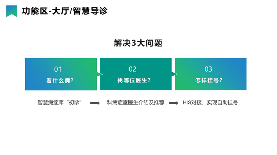 智慧醫療導引分診系統& 信息發(fā)布系統