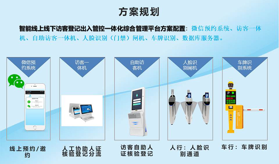智能訪(fǎng)客機,訪(fǎng)客機廠(chǎng)家,訪(fǎng)客一體機,訪(fǎng)客登記管理系統,門(mén)衛登記管理,訪(fǎng)客機廠(chǎng)家,自助服務(wù)終端, 智能訪(fǎng)客機,雙屏人證核驗一體機,來(lái)訪(fǎng)人員管理系統,人臉識別登記系統,園區管理系統,訪(fǎng)客一體機,訪(fǎng)客登記管理系統 ,實(shí)名登記系統,訪(fǎng)客登記系統,酒店登記一體機,來(lái)訪(fǎng)登記軟件,住宿登記軟件,單屏訪(fǎng)客機,雙屏智能訪(fǎng)客機,人證比對終端,手持人臉識別設備,15.6寸訪(fǎng)客機,臺式訪(fǎng)客機,立式訪(fǎng)客機,博奧智能訪(fǎng)客管理系統,身份核驗終端,人臉識別訪(fǎng)客機