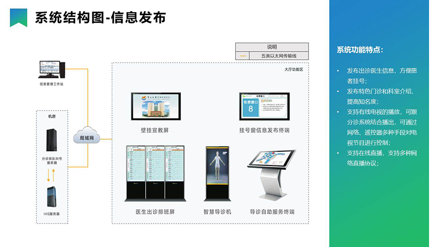 智慧醫療導引分診系統& 信息發(fā)布系統
