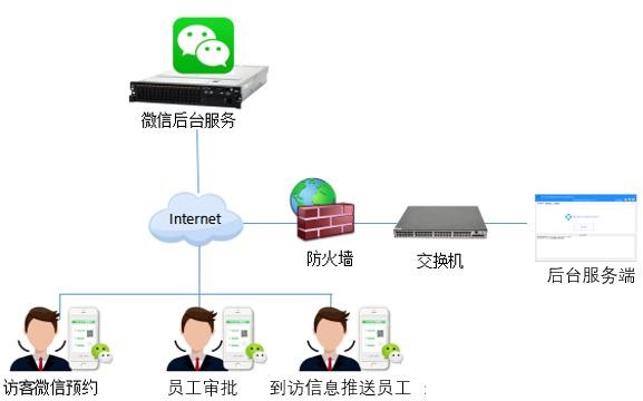 企業(yè)園區出入智能管控解決方案