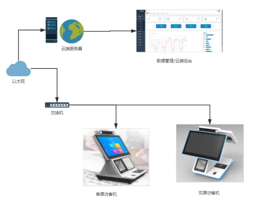 企業(yè)園區出入智能管控解決方案