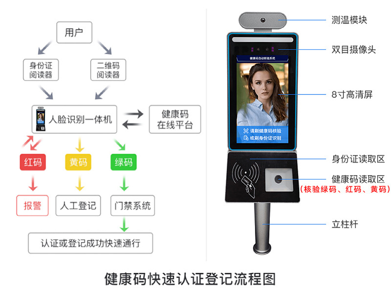 智能訪(fǎng)客機,訪(fǎng)客機廠(chǎng)家,訪(fǎng)客一體機,訪(fǎng)客登記管理系統,門(mén)衛登記管理,訪(fǎng)客機廠(chǎng)家,自助服務(wù)終端, 智能訪(fǎng)客機,雙屏人證核驗一體機,來(lái)訪(fǎng)人員管理系統,人臉識別登記系統,園區管理系統,訪(fǎng)客一體機,訪(fǎng)客登記管理系統 ,實(shí)名登記系統,訪(fǎng)客登記系統,酒店登記一體機,來(lái)訪(fǎng)登記軟件,住宿登記軟件,單屏訪(fǎng)客機,雙屏智能訪(fǎng)客機,人證比對終端,手持人臉識別設備,15.6寸訪(fǎng)客機,臺式訪(fǎng)客機,立式訪(fǎng)客機,博奧智能訪(fǎng)客管理系統,身份核驗終端,人臉識別訪(fǎng)客機,人體測溫,測溫一體機,人員進(jìn)出管理一體機,8寸人臉識別測溫設備,健康碼掃描識別器,