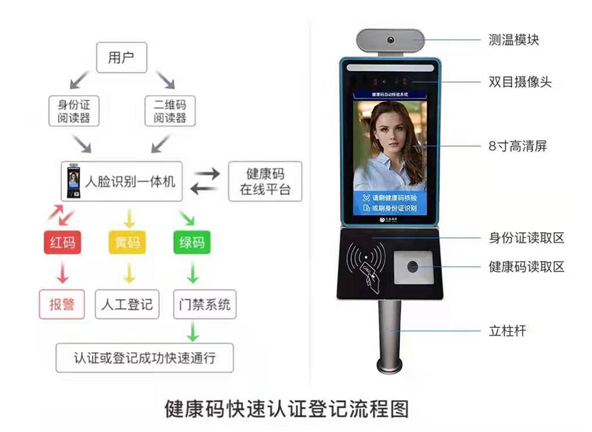 疫情防控人員進(jìn)出登記管理系統方案