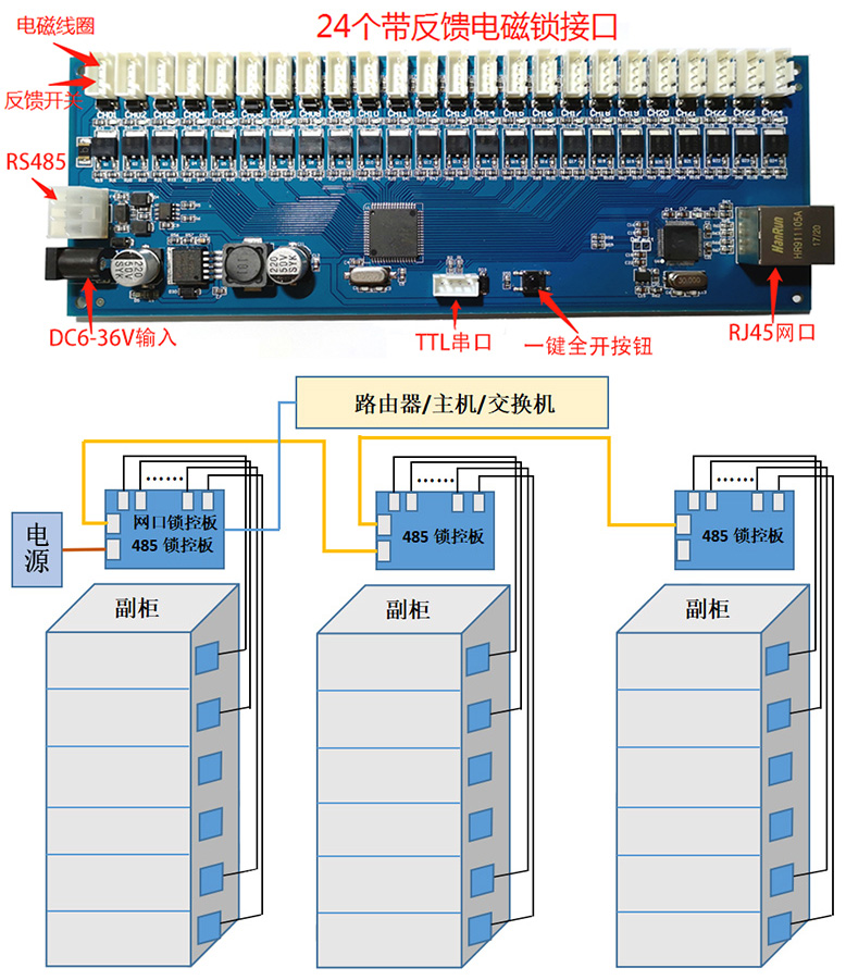 物聯(lián)智能電子柜遠程控制RJ45網(wǎng)口24路鎖控板RS485級聯(lián)軟件APP小程序開(kāi)發(fā)