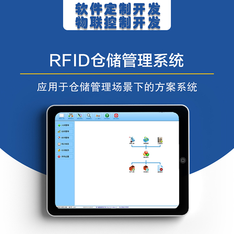 智能倉庫RFID標簽倉儲管理系統解決方案后臺桌面應用軟件APP小程序開(kāi)發(fā)
