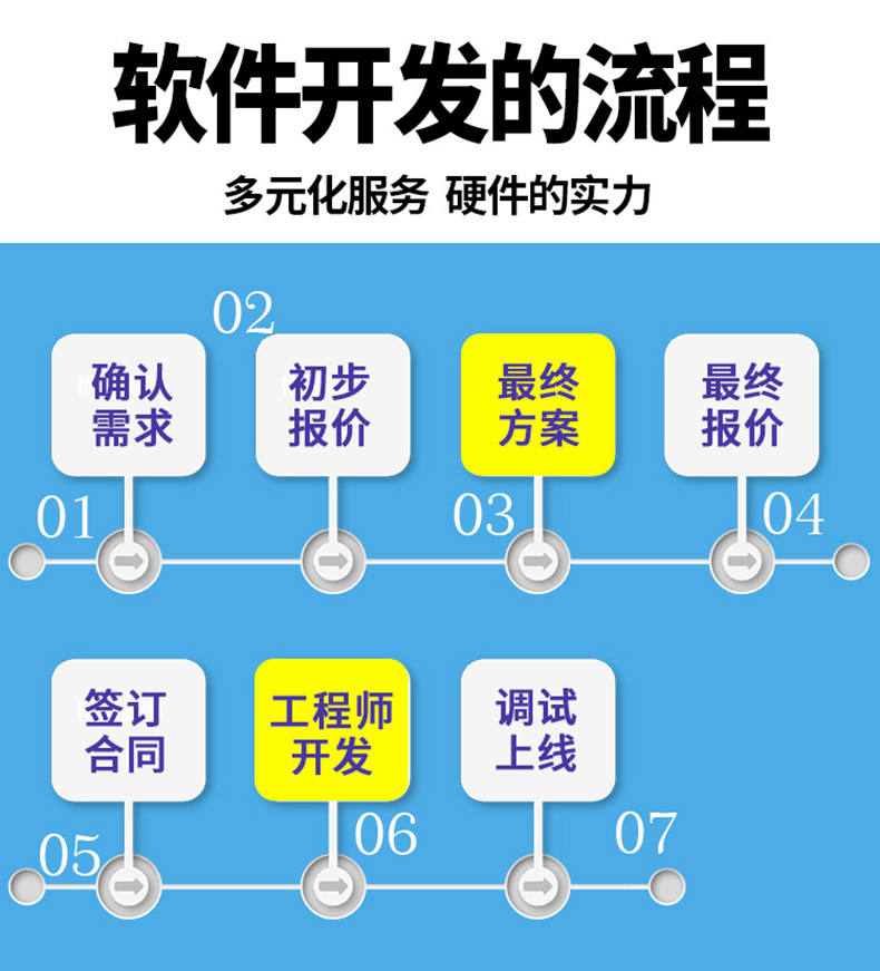 家政教育培訓管理系統快遞物流商場(chǎng)超市工廠(chǎng)倉庫盤(pán)點(diǎn)醫療人證PDA手持機APP軟件定制開(kāi)發(fā) 家政教育培訓管理系統快遞物流商場(chǎng)超市工廠(chǎng)倉庫盤(pán)點(diǎn)醫療人證PDA手持機APP軟件定制開(kāi)發(fā)