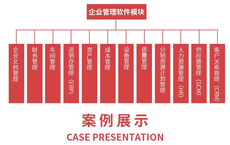 智慧校園醫療物流家居農業(yè)酒店物聯(lián)控制管理系統ERP軟件APP小程序定制開(kāi)發(fā)