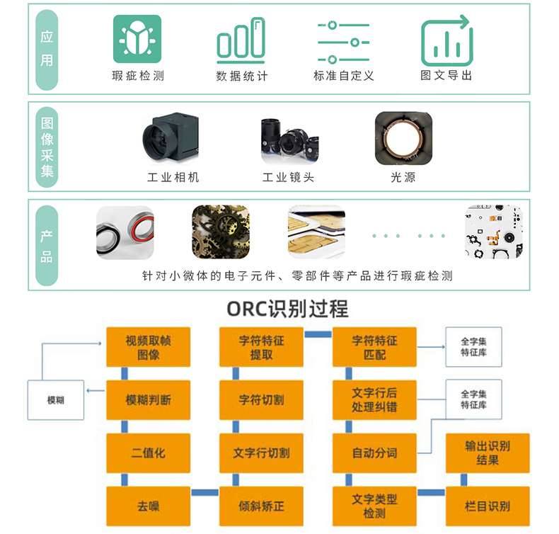 文檔證件物流醫療海關(guān)單據財務(wù)發(fā)票信息OCR識別SKD定制開(kāi)發(fā)小程序