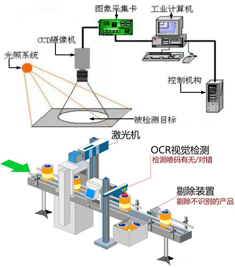 文檔證件物流醫療海關(guān)單據財務(wù)發(fā)票信息OCR識別SKD定制開(kāi)發(fā)小程序 文檔證件物流醫療海關(guān)單據財務(wù)發(fā)票信息OCR識別SKD定制開(kāi)發(fā)小程序