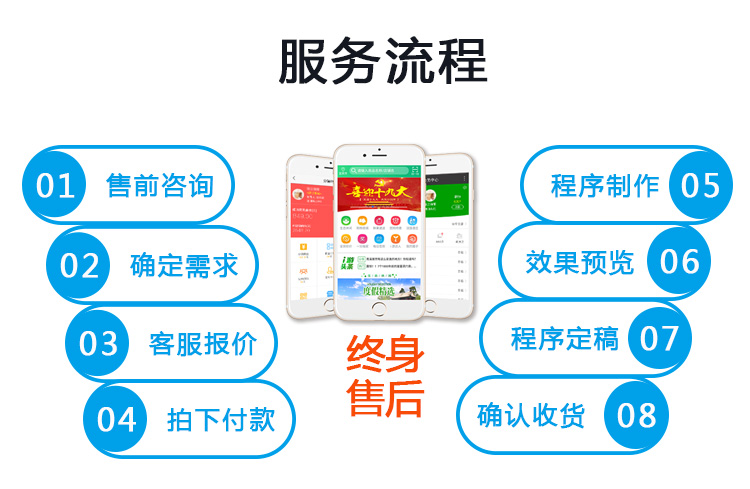 點(diǎn)餐小程序制作開(kāi)發(fā)手機App商城開(kāi)發(fā)原生型App開(kāi)發(fā)酒店app軟件