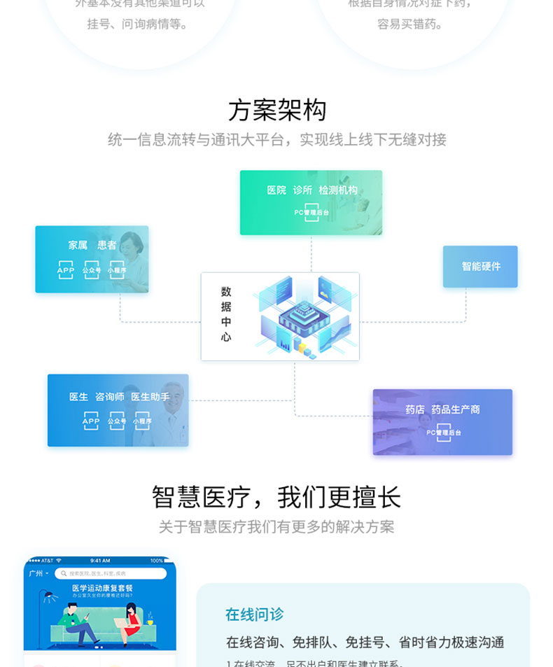 醫院社康門(mén)診管理后臺智慧醫療健康管理系統軟件-APP程序定制開(kāi)發(fā)