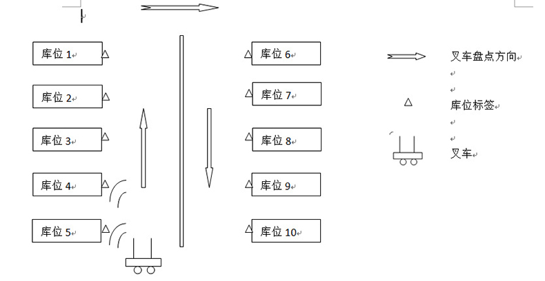 倉庫智能貨架rfid物流托盤(pán)出入管理系統軟件定制物聯(lián)控制方案