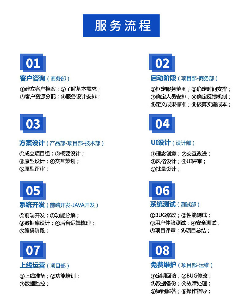  智慧校園物流家居農業(yè)園區IOS安卓遠程物聯(lián)控制系統軟件APP小程序定制開(kāi)發(fā)