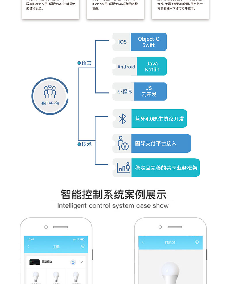 智慧家居家庭辦公樓酒店4G藍牙WIFI物聯(lián)控制模塊后臺管理系統軟件APP小程序開(kāi)發(fā)