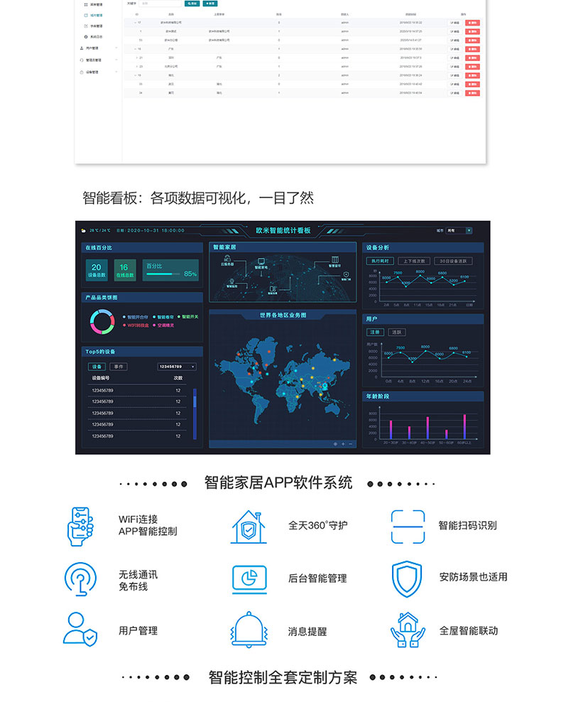 智慧家居家庭辦公樓酒店4G藍牙WIFI物聯(lián)控制模塊后臺管理系統軟件APP小程序開(kāi)發(fā)