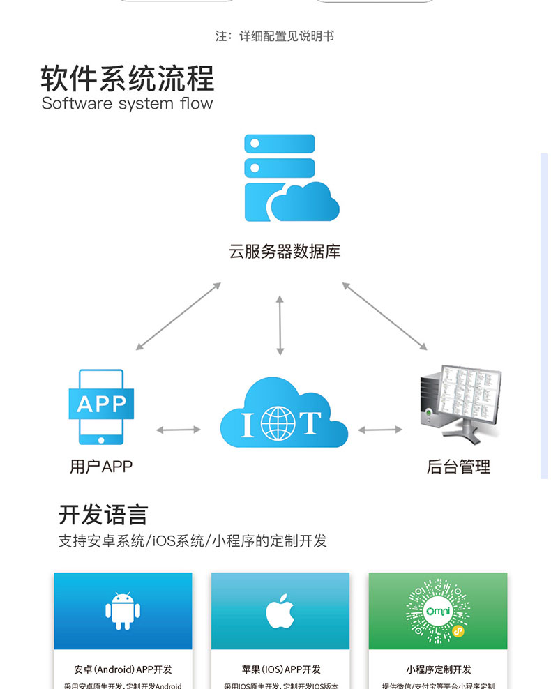 智慧家居家庭辦公樓酒店4G藍牙WIFI物聯(lián)控制模塊后臺管理系統軟件APP小程序開(kāi)發(fā)