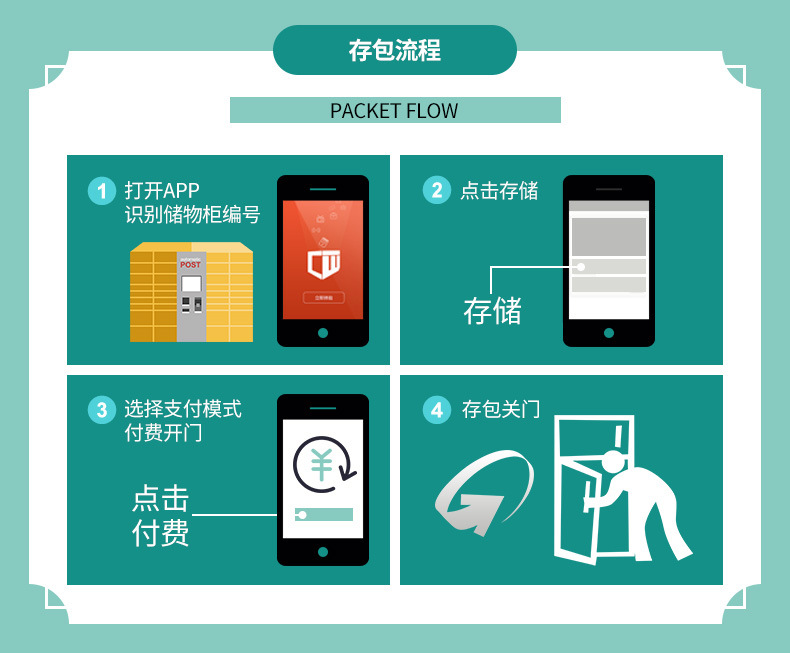 物聯(lián)網(wǎng)云平臺控制系統共享寄存柜解決方案后臺管理軟件APP小程序定制開(kāi)發(fā)掃碼支付嵌入式主板APP小程序一站式定制開(kāi)發(fā)