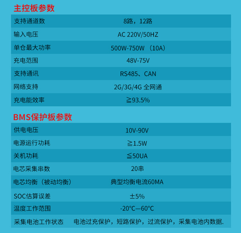 智能換電柜PCBA主板配電柜主板軟件后臺管理系統物聯(lián)網(wǎng)控制APP定制開(kāi)發(fā)