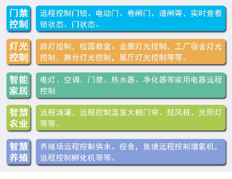 智慧農業(yè)灌溉工業(yè)驅動(dòng)門(mén)禁閘機六路多功能繼電器控制方案定制開(kāi)發(fā)