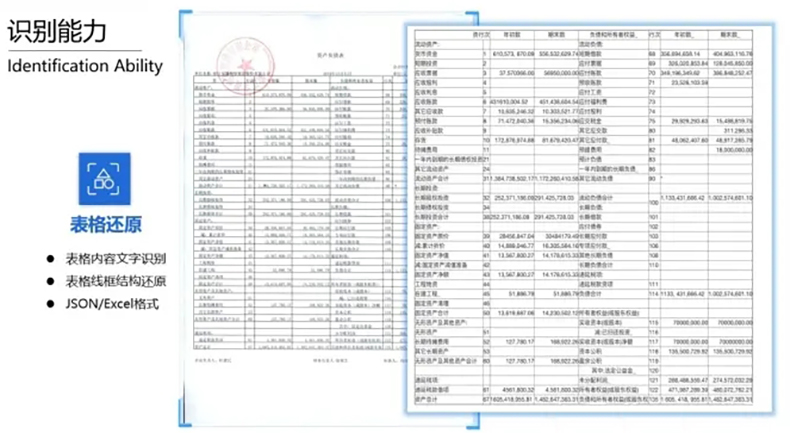 醫院銀行海關(guān)倉庫登記保險金融財稅單據表格信息OCR識別文字自動(dòng)錄入排版定制開(kāi)發(fā)