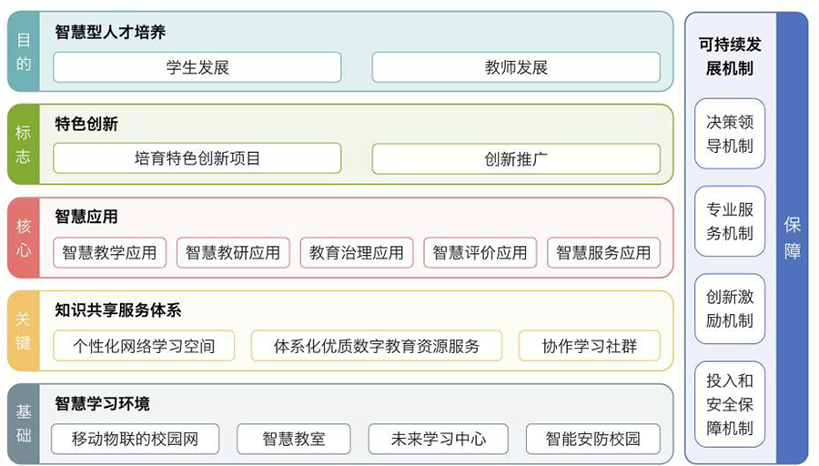 智能校園管理系統軟件方案定制開(kāi)發(fā)設計