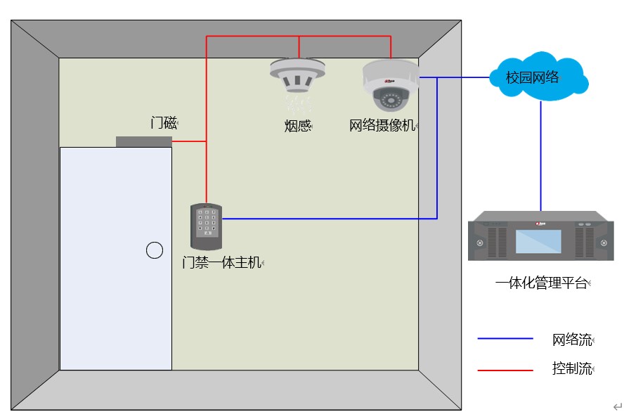 智慧校園門(mén)禁管理系統軟件定制開(kāi)發(fā)