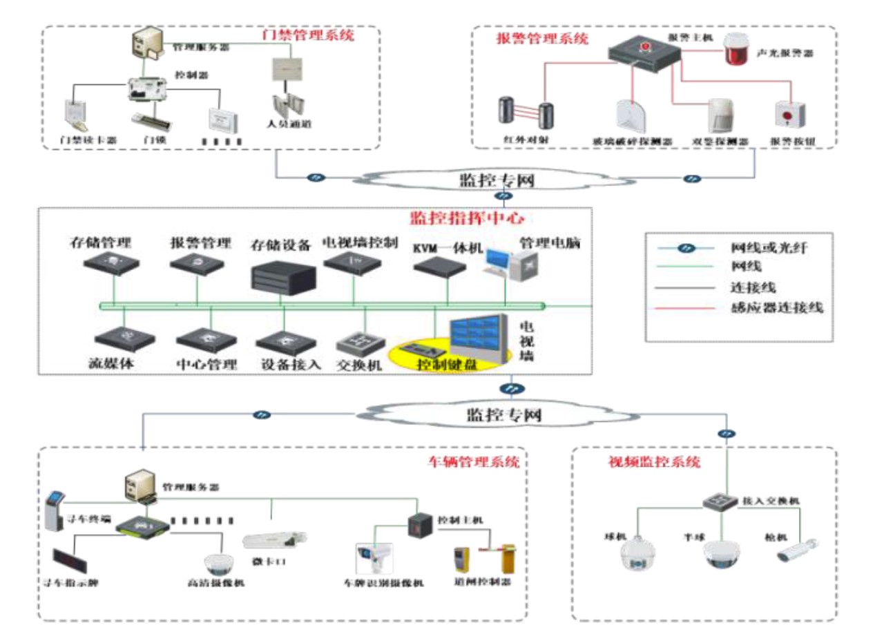  智慧校園視頻監控管理系統軟件定制開(kāi)發(fā)
