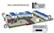 智慧校園報警管理系統軟件定制開(kāi)發(fā)