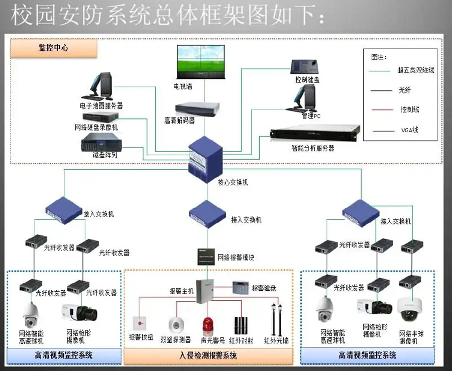 智慧校園報警管理系統軟件定制開(kāi)發(fā)
