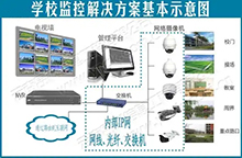  智慧校園視頻監控管理系統軟件定制開(kāi)發(fā)
