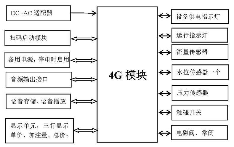 自助洗車(chē)售水方案洗衣液白酒洗衣液售賣(mài)終端機4G物聯(lián)遠程控制板軟件管理系統定制開(kāi)發(fā) 自助洗車(chē)售水方案洗衣液白酒洗衣液售賣(mài)終端機4G物聯(lián)遠程控制板軟件管理系統定制開(kāi)發(fā)