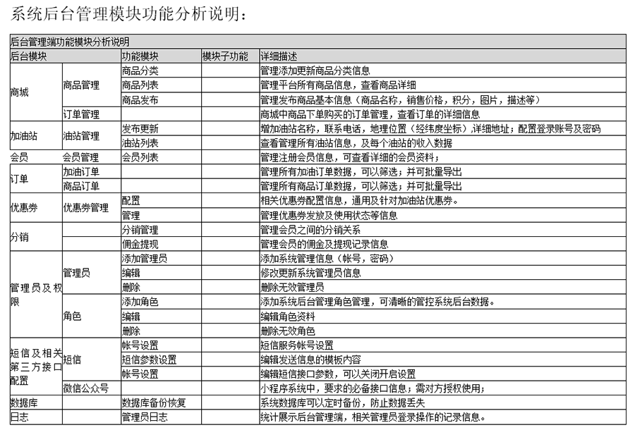 自助加油站小程序自助售水洗APP后臺管理系統軟件定制開(kāi)發(fā)