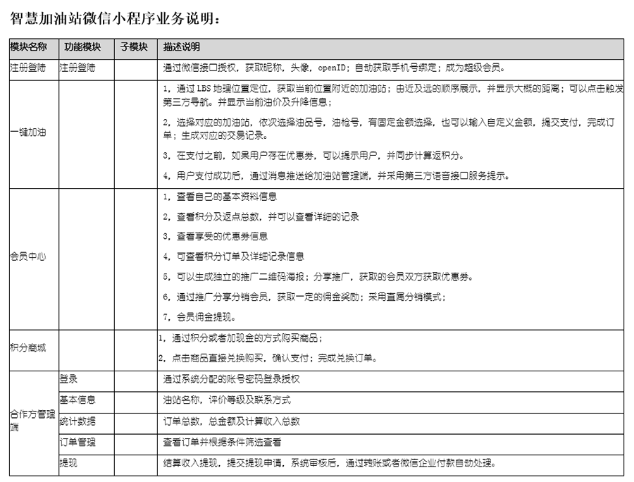自助加油站小程序自助售水洗APP后臺管理系統軟件定制開(kāi)發(fā)