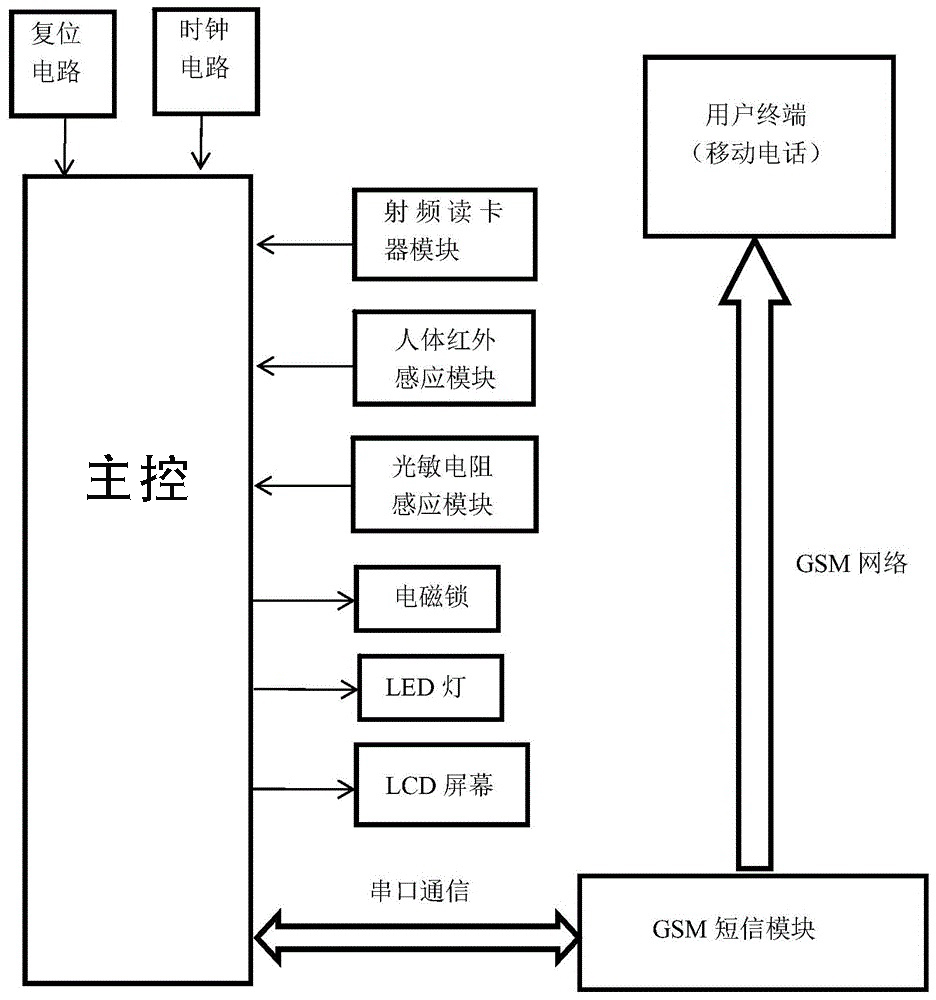 智能信報箱微信支付收費寄存柜管理系統客戶(hù)端應用軟件APP小程序定制開(kāi)發(fā)