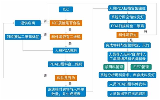 工廠(chǎng)物流倉庫智能稱(chēng)重電子貨架管理系統軟件APP小程序定制開(kāi)發(fā) 工廠(chǎng)物流倉庫智能稱(chēng)重電子貨架管理系統軟件APP小程序定制開(kāi)發(fā)