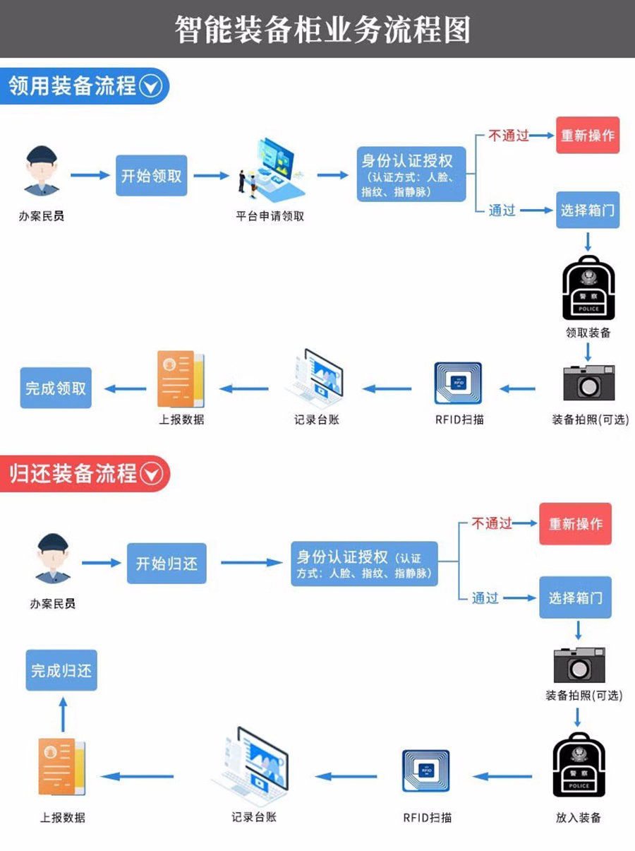 智能儲物柜軟件及管理系統行業(yè)軟件APP小程序定制開(kāi)發(fā) 智能儲物柜軟件及管理系統行業(yè)軟件APP小程序定制開(kāi)發(fā)
