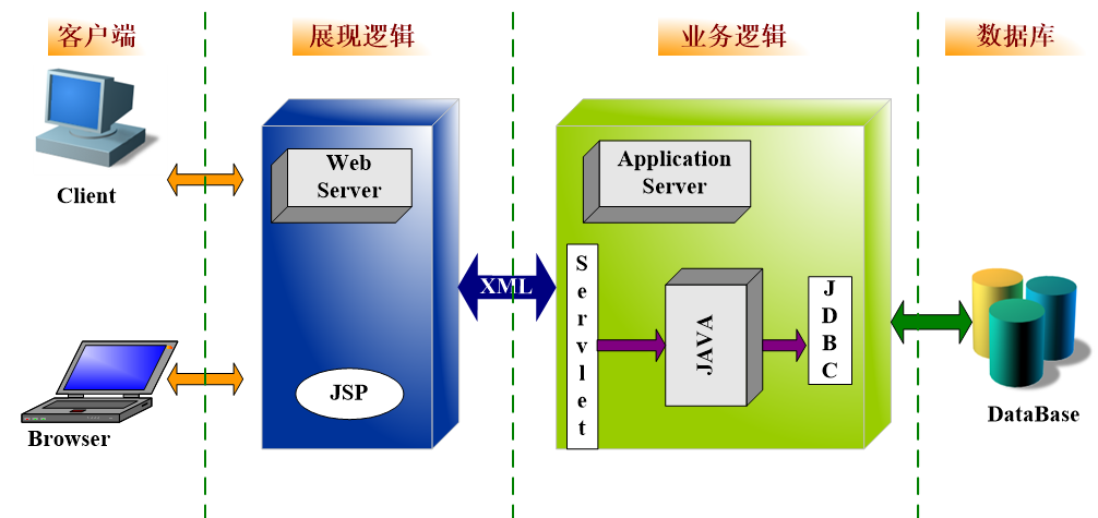 被征地農民社保補貼系統方案應用軟件APP小程序定制開(kāi)發(fā)