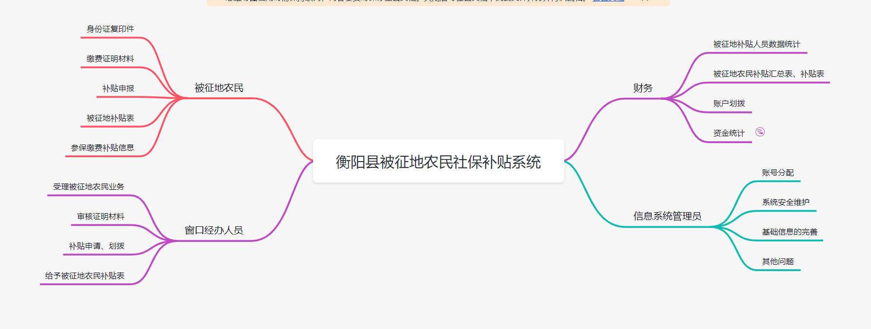 被征地農民社保補貼系統方案應用軟件APP小程序定制開(kāi)發(fā)