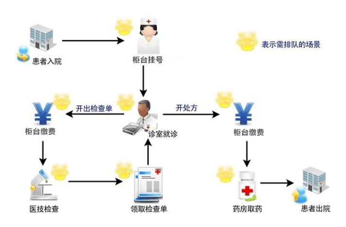 醫院自助終端機打印系統軟件定制開(kāi)發(fā) 醫院自助終端機打印系統軟件定制開(kāi)發(fā)