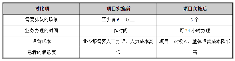 醫院自助終端機打印系統軟件定制開(kāi)發(fā) 醫院自助終端機打印系統軟件定制開(kāi)發(fā)