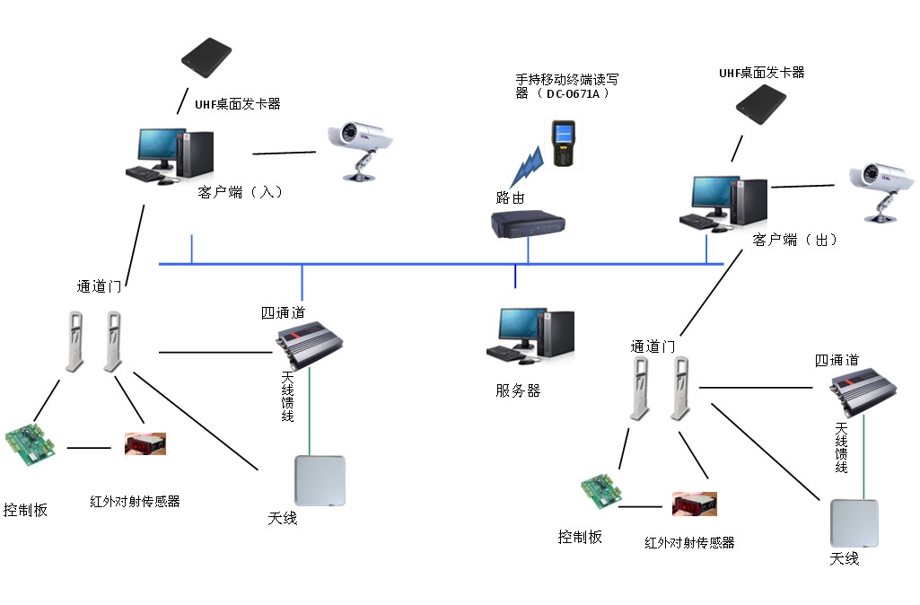 數字化工業(yè)倉儲RFID方案能解決的痛點(diǎn)
