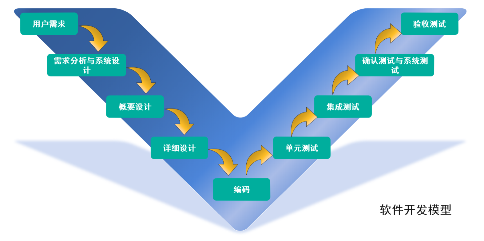 軟件開(kāi)發(fā)中的重要環(huán)節——需求分析方法
