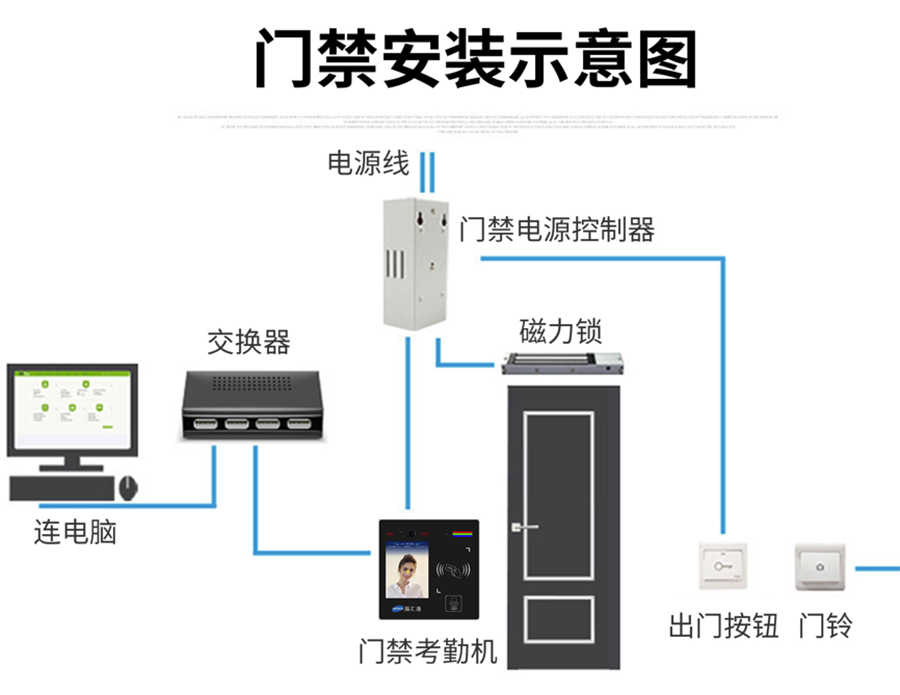 博奧智能多功能AI智能人臉識別語(yǔ)音提示視頻通話(huà)門(mén)禁控制單機聯(lián)網(wǎng)考勤機IC卡批發(fā)圖案定制
