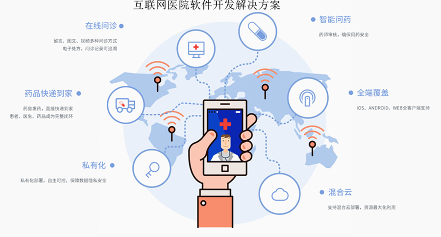 在線(xiàn)醫療管理系統軟件定制開(kāi)發(fā)