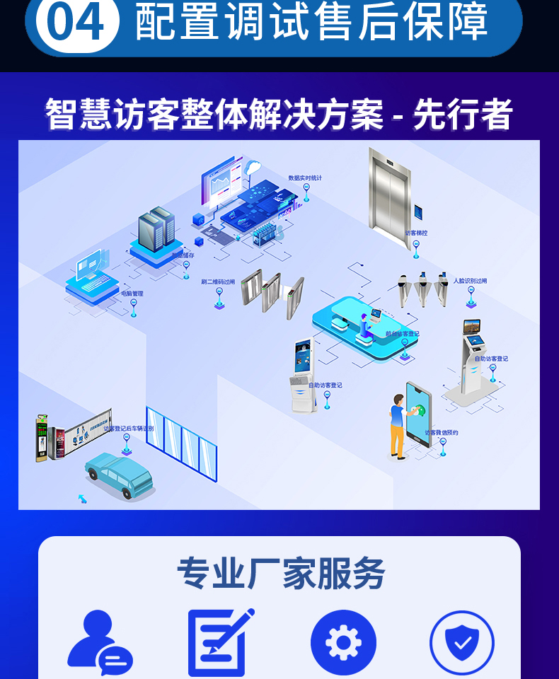來(lái)訪(fǎng)人員自助登記管理系統多功能終端一體機定制加工客戶(hù)端應用軟件開(kāi)發(fā)